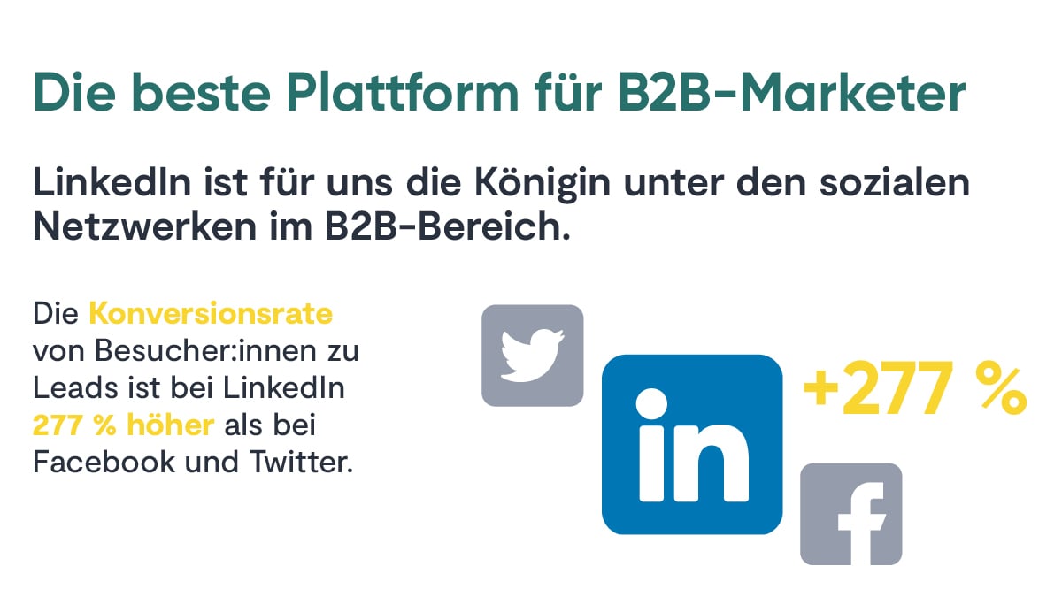 B2B-social media-marketing-strategie-linkedin