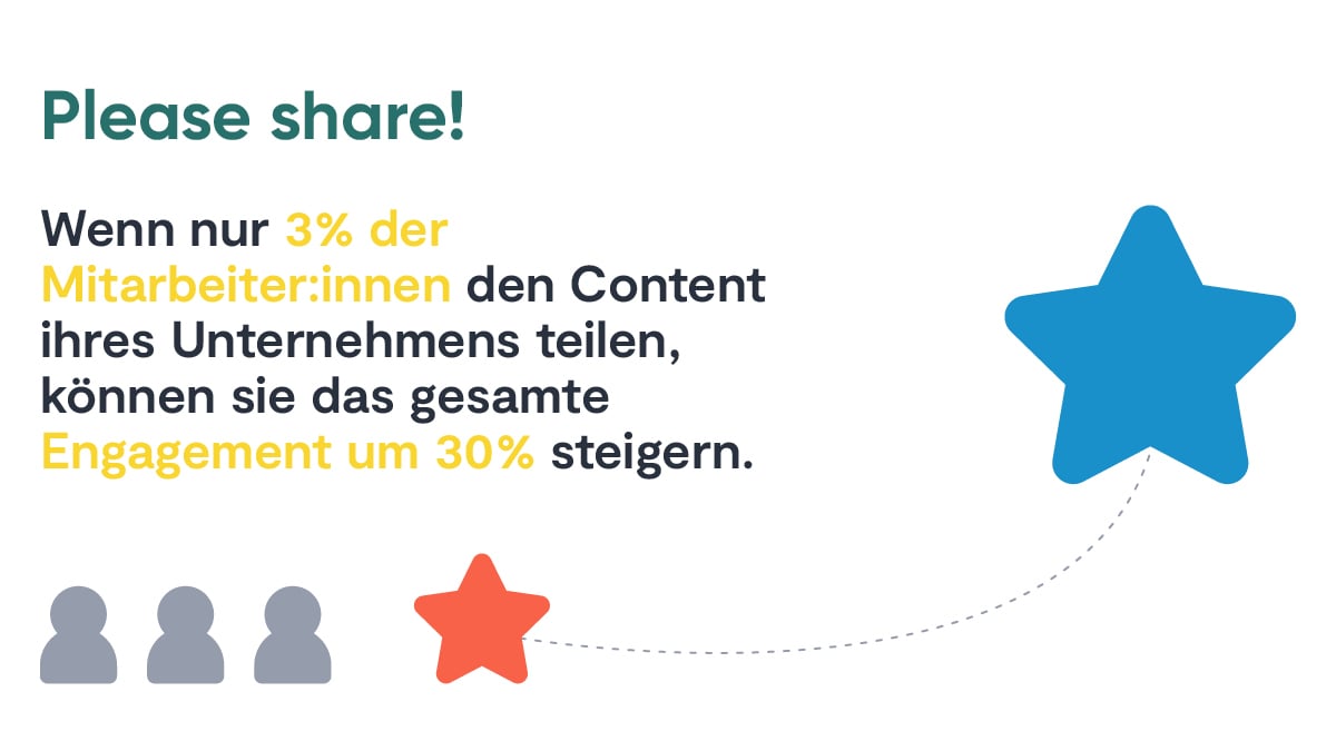 B2B-social media-marketing-strategie-mitarbeiter