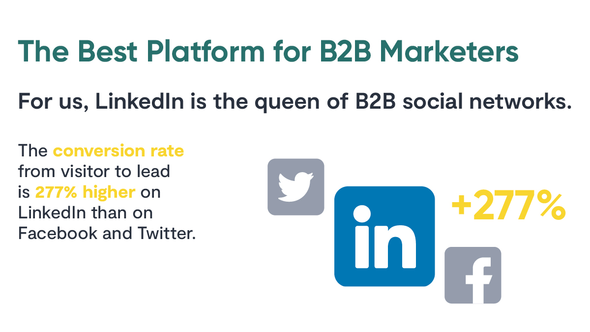Best practices for social media publishing in B2B-LinkedIn