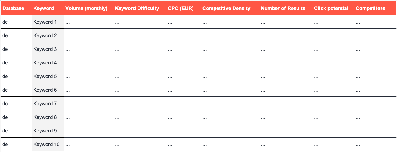 Go-to-Market-Content Strategy