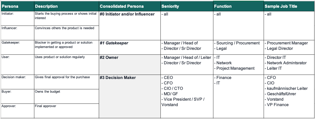 Go-to-Market-Plan-Buyer Persona-1