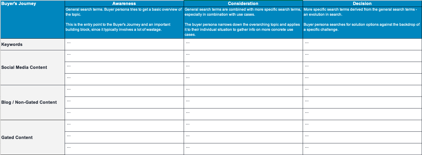 Go-to-Market-Plan-Buyers Journey