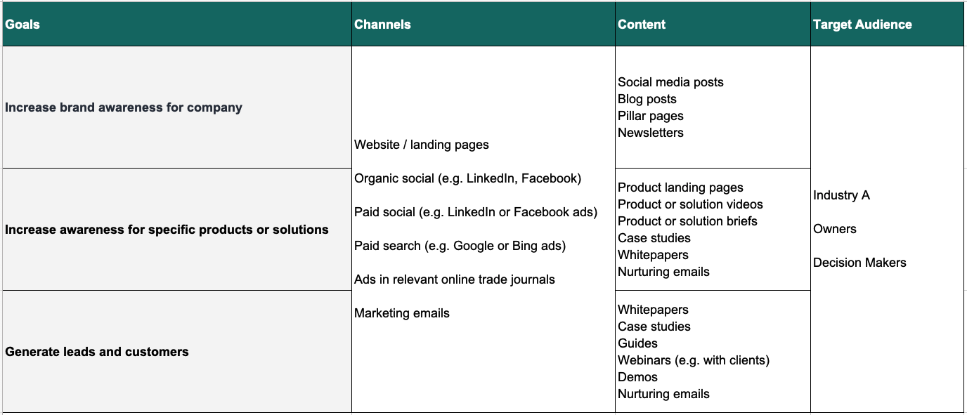 Go-to-Market-Plan-Lead Generation