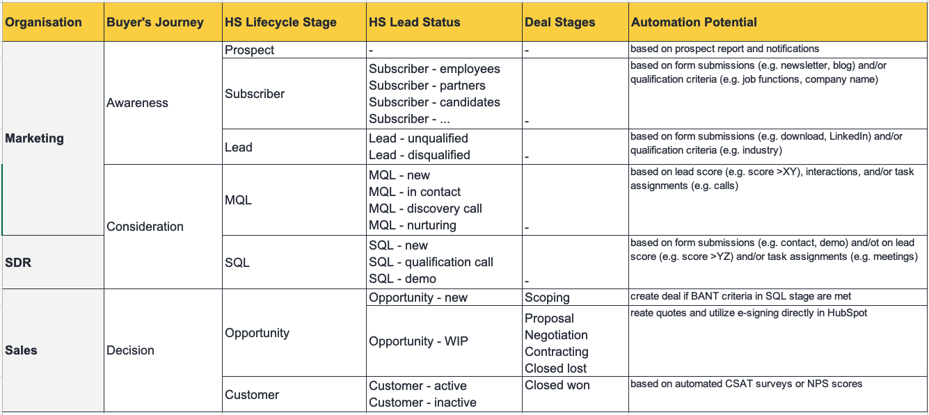 Go-to-Market-Plan-Marketing Automation