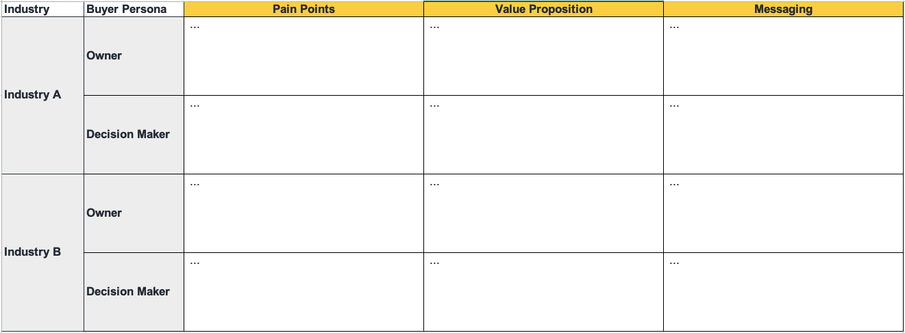 Go-to-Market-Plan-Value Matrix