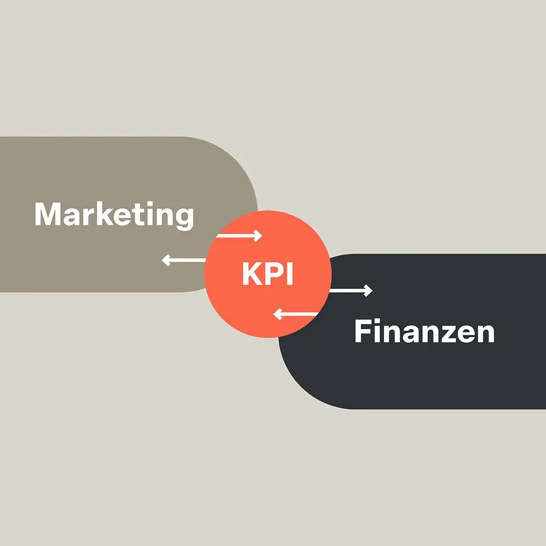 20251210-andweekly-blog-Die Sprache des CFOs-1080x1080