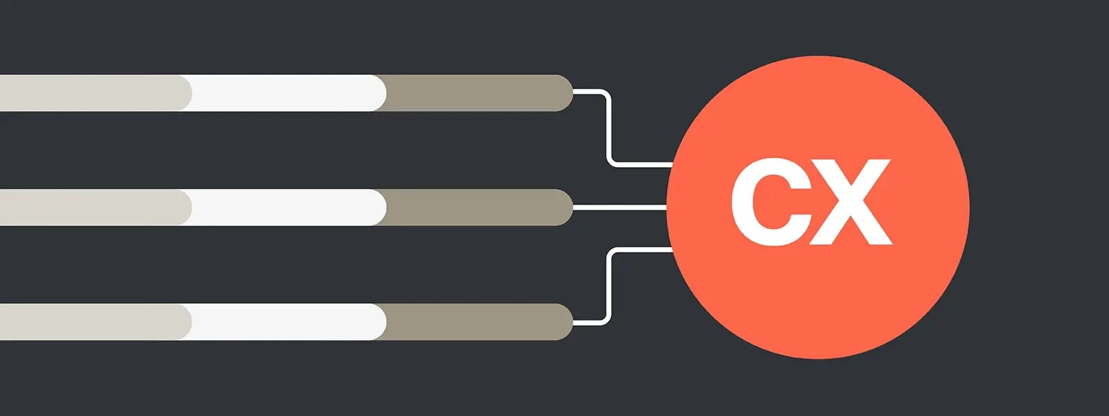 b2b customer experience