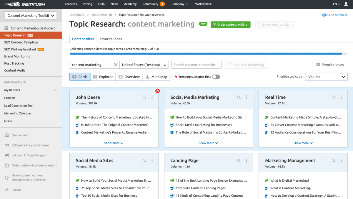 SEMrush Content Marketing Toolkit